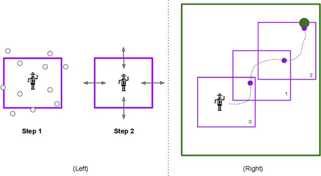 Figure 1 for Hierarchical Empowerment: Towards Tractable Empowerment-Based Skill-Learning