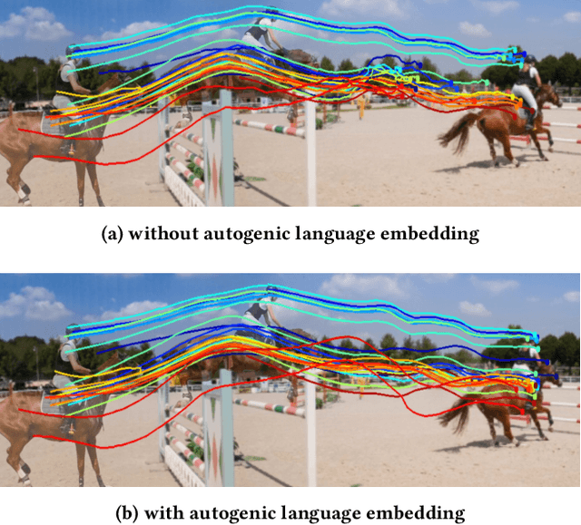 Figure 1 for Autogenic Language Embedding for Coherent Point Tracking