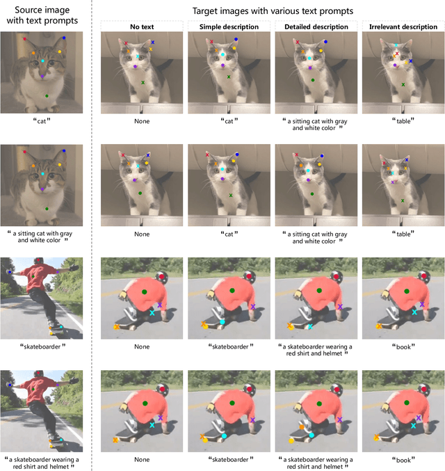 Figure 3 for Autogenic Language Embedding for Coherent Point Tracking