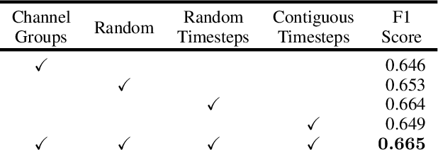 Figure 2 for Lightweight, Pre-trained Transformers for Remote Sensing Timeseries