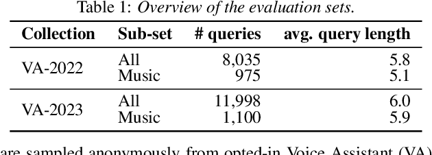 Figure 2 for Transformer-based Model for ASR N-Best Rescoring and Rewriting