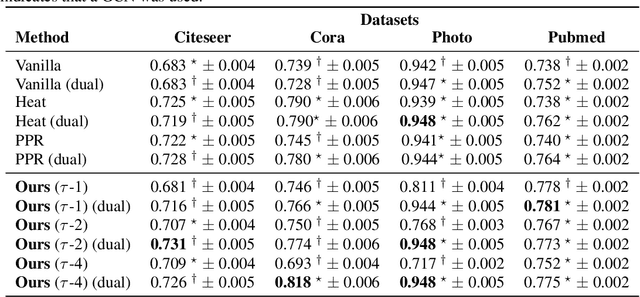 Figure 2 for Renormalized Graph Neural Networks