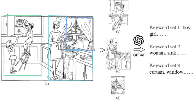 Figure 1 for Devising a Set of Compact and Explainable Spoken Language Feature for Screening Alzheimer's Disease