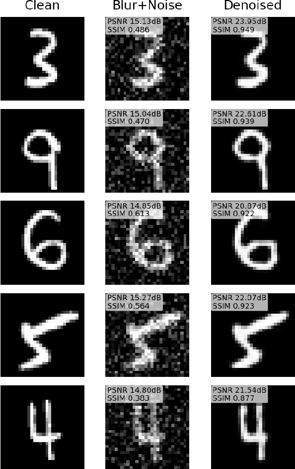 Figure 4 for Nonasymptotic Convergence Rates for Plug-and-Play Methods With MMSE Denoisers