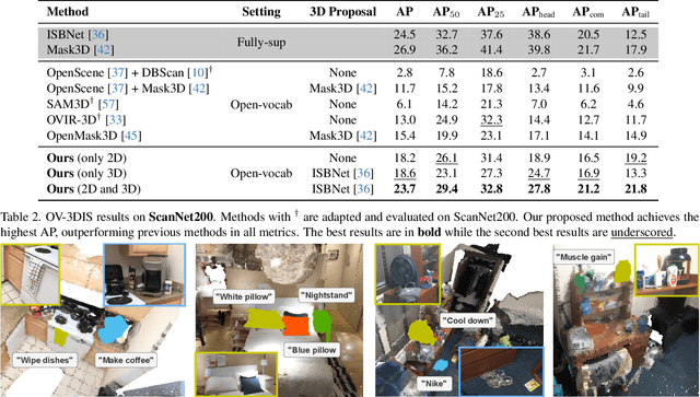 Figure 3 for Open3DIS: Open-vocabulary 3D Instance Segmentation with 2D Mask Guidance