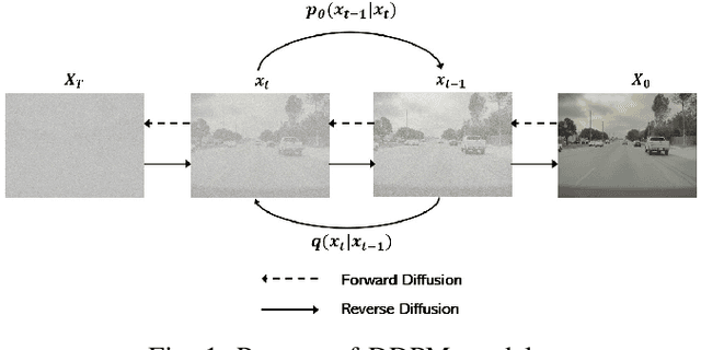 Figure 1 for DriveGenVLM: Real-world Video Generation for Vision Language Model based Autonomous Driving