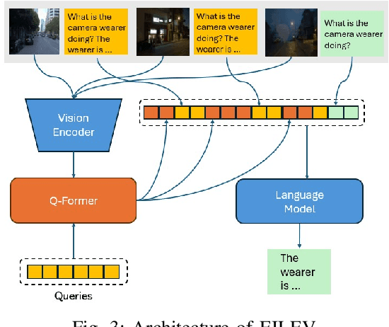 Figure 3 for DriveGenVLM: Real-world Video Generation for Vision Language Model based Autonomous Driving