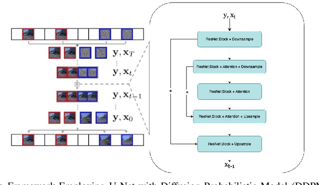 Figure 2 for DriveGenVLM: Real-world Video Generation for Vision Language Model based Autonomous Driving