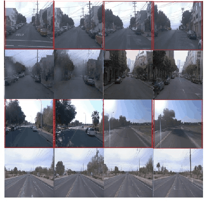 Figure 4 for DriveGenVLM: Real-world Video Generation for Vision Language Model based Autonomous Driving