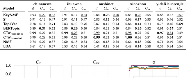 Figure 1 for Context is Key(NMF): Modelling Topical Information Dynamics in Chinese Diaspora Media