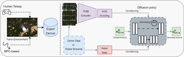 Figure 1 for Learning to Turn: Diffusion Imitation for Robust Row Turning in Under-Canopy Robots