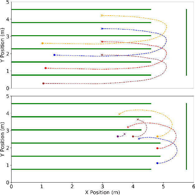 Figure 2 for Learning to Turn: Diffusion Imitation for Robust Row Turning in Under-Canopy Robots