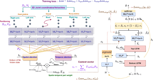 Figure 1 for Guided Attention for Interpretable Motion Captioning