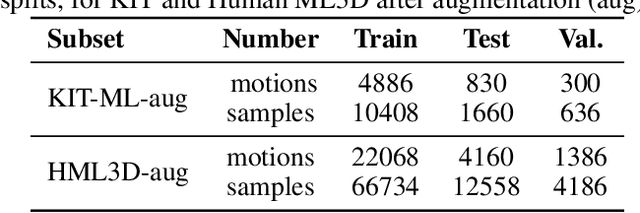 Figure 2 for Guided Attention for Interpretable Motion Captioning