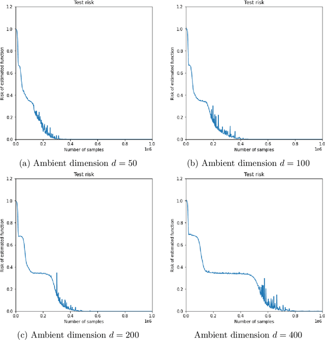 Figure 4 for SGD learning on neural networks: leap complexity and saddle-to-saddle dynamics