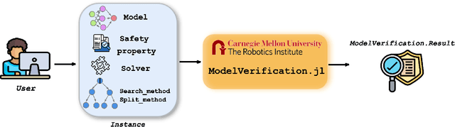 Figure 1 for ModelVerification.jl: a Comprehensive Toolbox for Formally Verifying Deep Neural Networks