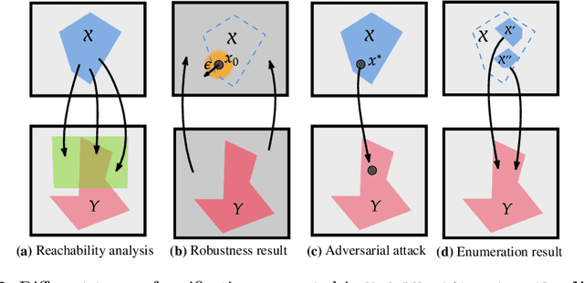 Figure 3 for ModelVerification.jl: a Comprehensive Toolbox for Formally Verifying Deep Neural Networks