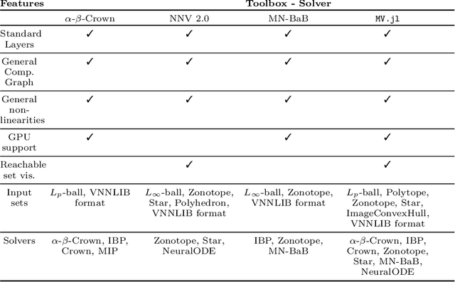 Figure 4 for ModelVerification.jl: a Comprehensive Toolbox for Formally Verifying Deep Neural Networks