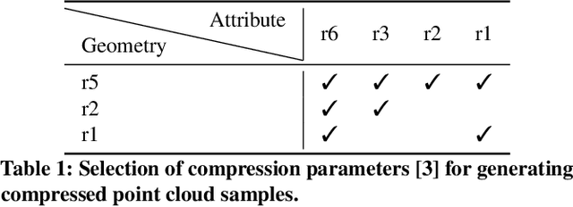 Figure 2 for Screen-based 3D Subjective Experiment Software