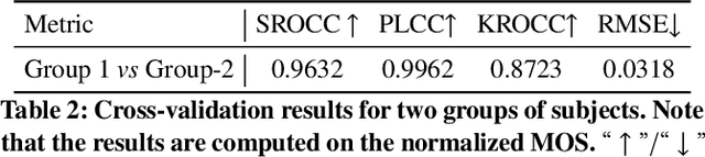 Figure 4 for Screen-based 3D Subjective Experiment Software