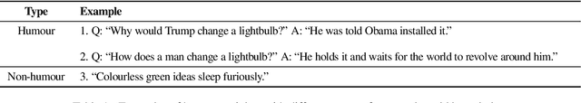 Figure 1 for The Iron(ic) Melting Pot: Reviewing Human Evaluation in Humour, Irony and Sarcasm Generation