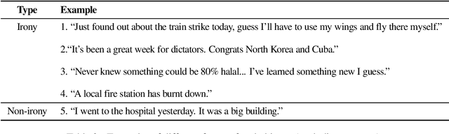 Figure 3 for The Iron(ic) Melting Pot: Reviewing Human Evaluation in Humour, Irony and Sarcasm Generation