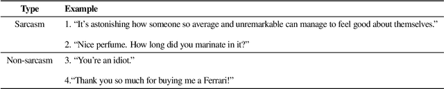 Figure 4 for The Iron(ic) Melting Pot: Reviewing Human Evaluation in Humour, Irony and Sarcasm Generation