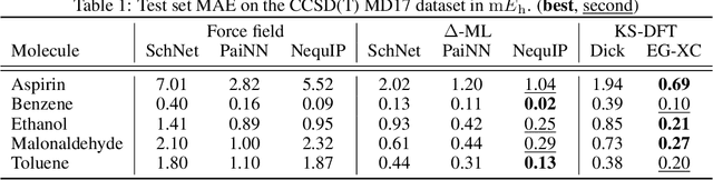 Figure 2 for Learning Equivariant Non-Local Electron Density Functionals