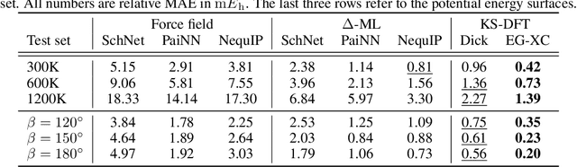 Figure 3 for Learning Equivariant Non-Local Electron Density Functionals