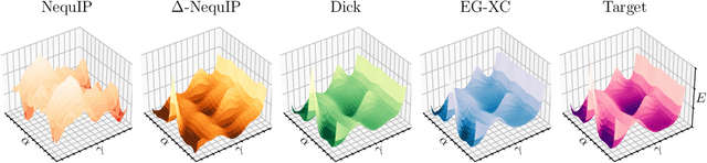 Figure 4 for Learning Equivariant Non-Local Electron Density Functionals