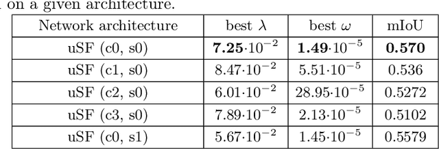 Figure 2 for uSF: Learning Neural Semantic Field with Uncertainty