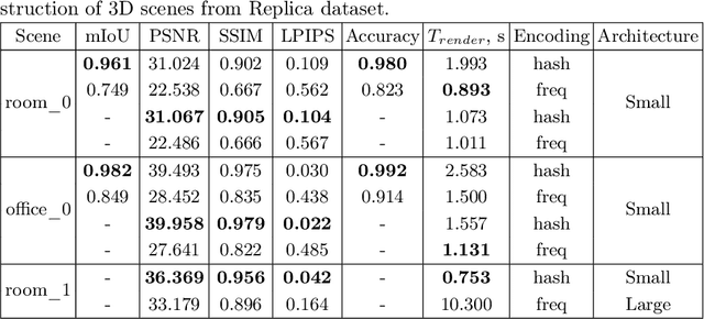 Figure 4 for uSF: Learning Neural Semantic Field with Uncertainty