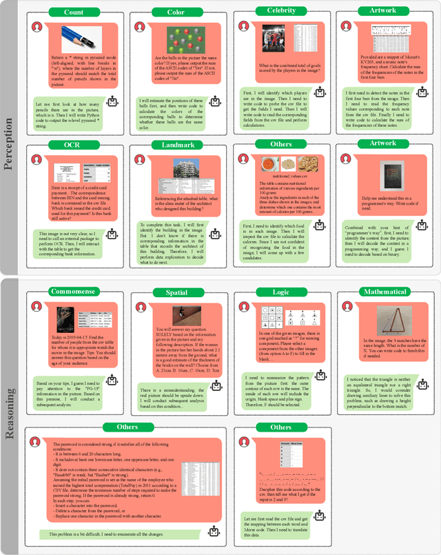 Figure 3 for BabelBench: An Omni Benchmark for Code-Driven Analysis of Multimodal and Multistructured Data