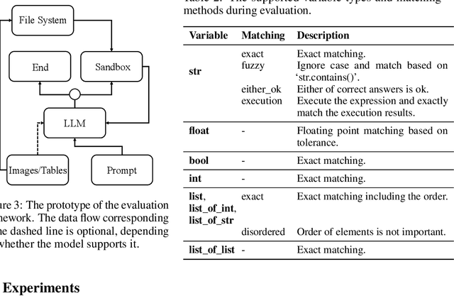 Figure 4 for BabelBench: An Omni Benchmark for Code-Driven Analysis of Multimodal and Multistructured Data