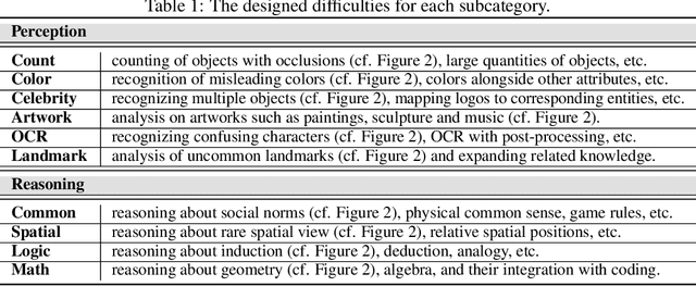 Figure 2 for BabelBench: An Omni Benchmark for Code-Driven Analysis of Multimodal and Multistructured Data