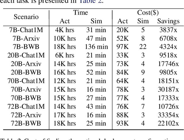 Figure 4 for Vidur: A Large-Scale Simulation Framework For LLM Inference