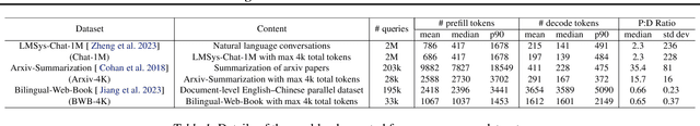 Figure 2 for Vidur: A Large-Scale Simulation Framework For LLM Inference