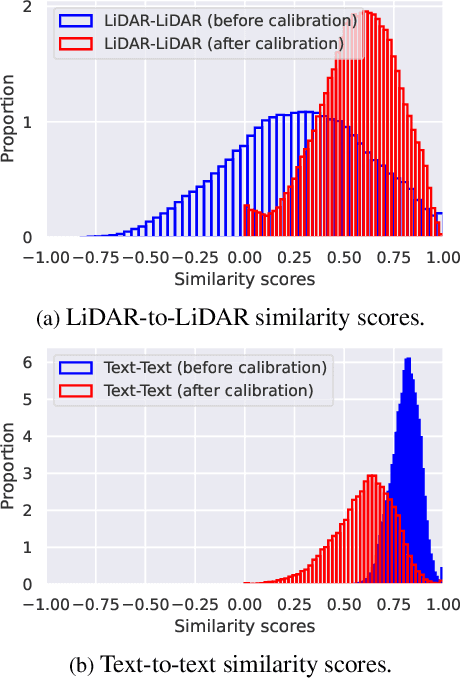 Figure 3 for Any2Any: Incomplete Multimodal Retrieval with Conformal Prediction