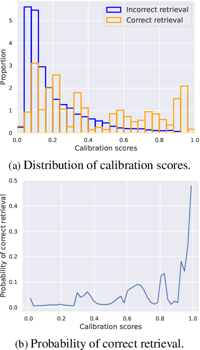 Figure 4 for Any2Any: Incomplete Multimodal Retrieval with Conformal Prediction