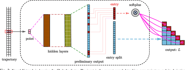 Figure 2 for Towards Data-Driven Model-Free Safety-Critical Control