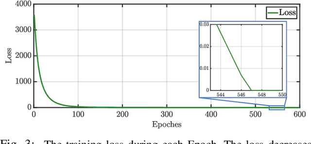 Figure 3 for Towards Data-Driven Model-Free Safety-Critical Control