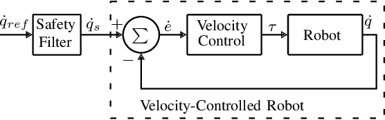 Figure 4 for Towards Data-Driven Model-Free Safety-Critical Control