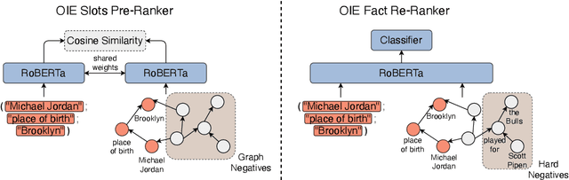 Figure 3 for Linking Surface Facts to Large-Scale Knowledge Graphs