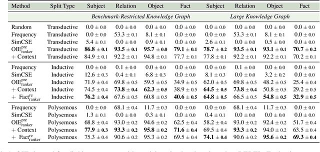 Figure 2 for Linking Surface Facts to Large-Scale Knowledge Graphs