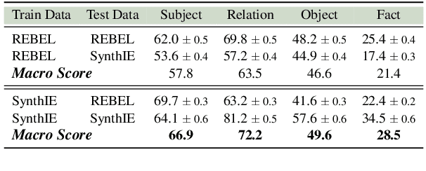 Figure 4 for Linking Surface Facts to Large-Scale Knowledge Graphs