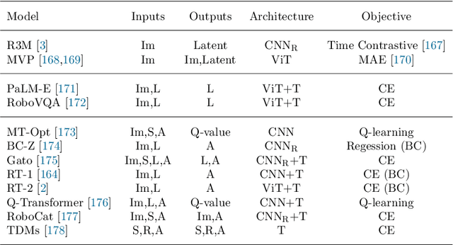 Figure 4 for Real-World Robot Applications of Foundation Models: A Review