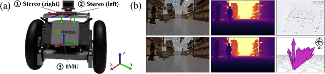 Figure 2 for A Benchmark Dataset for Collaborative SLAM in Service Environments