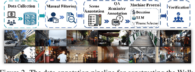 Figure 3 for WalkVLM:Aid Visually Impaired People Walking by Vision Language Model