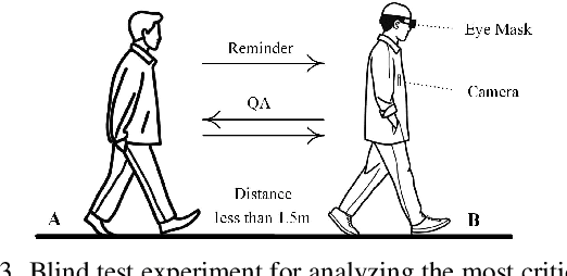 Figure 4 for WalkVLM:Aid Visually Impaired People Walking by Vision Language Model