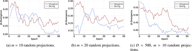 Figure 4 for Robust training of implicit generative models for multivariate and heavy-tailed distributions with an invariant statistical loss